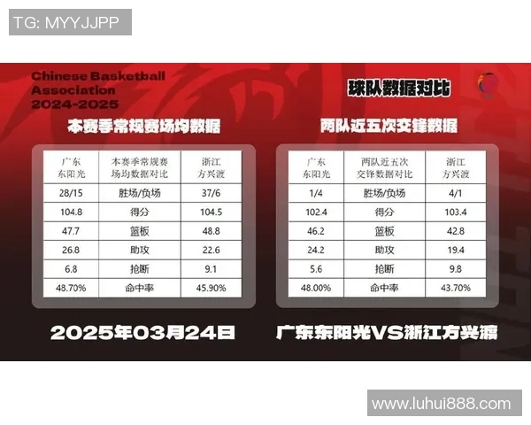 CBA赛程聚焦广东队对战吉林队精彩赛事前瞻与分析