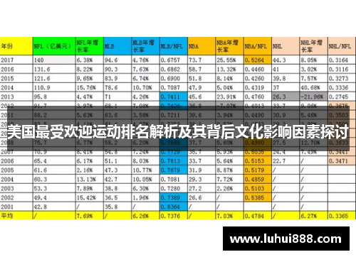 美国最受欢迎运动排名解析及其背后文化影响因素探讨